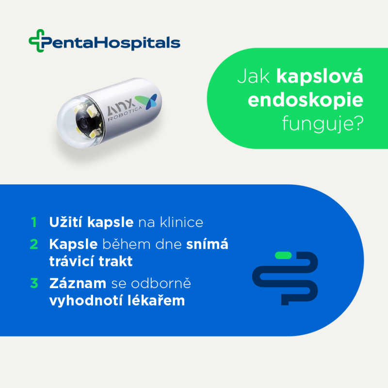 Kapslová endoskopie